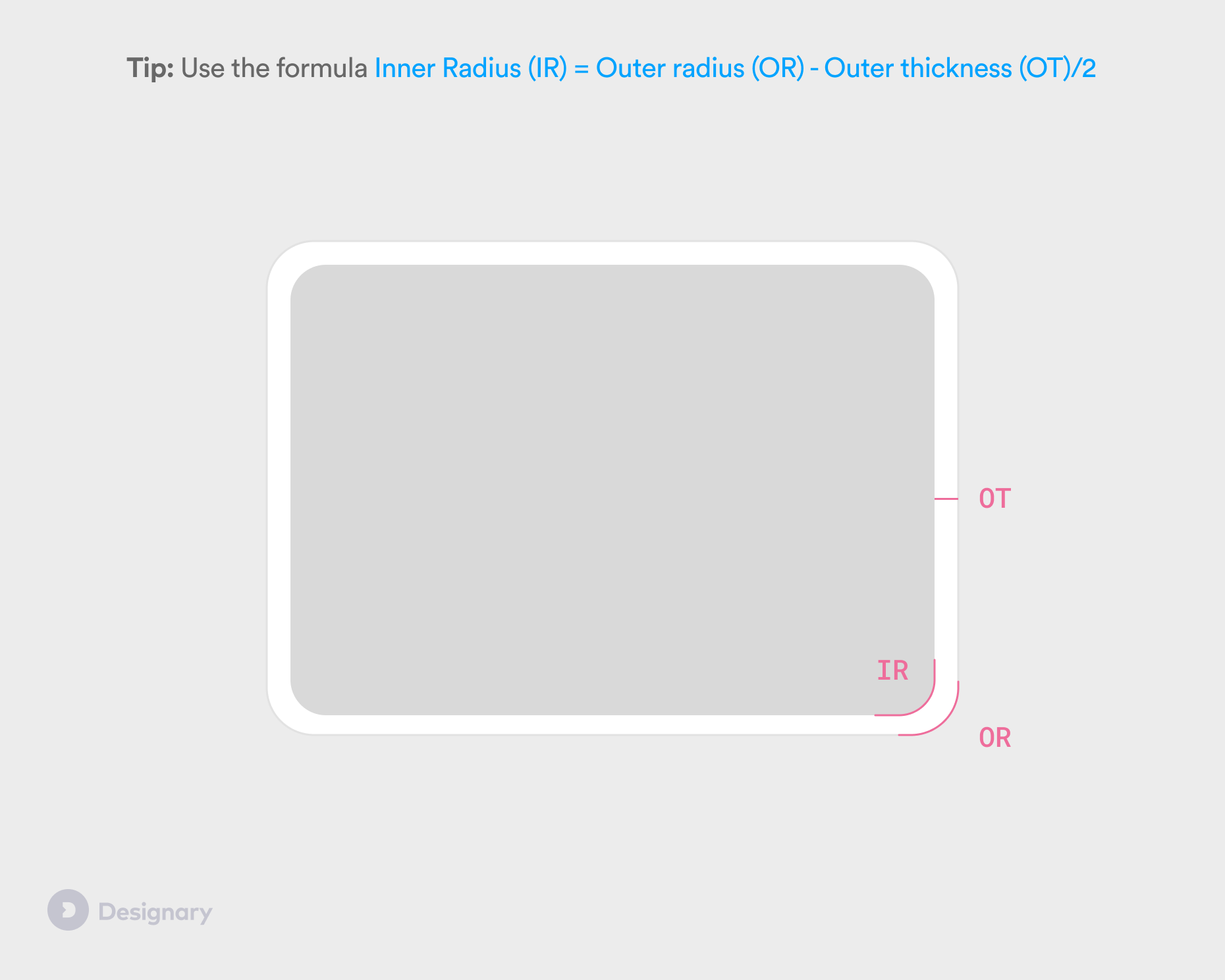 Detailed calculation example: 50px outer radius minus 20px gap equals 30px inner radius