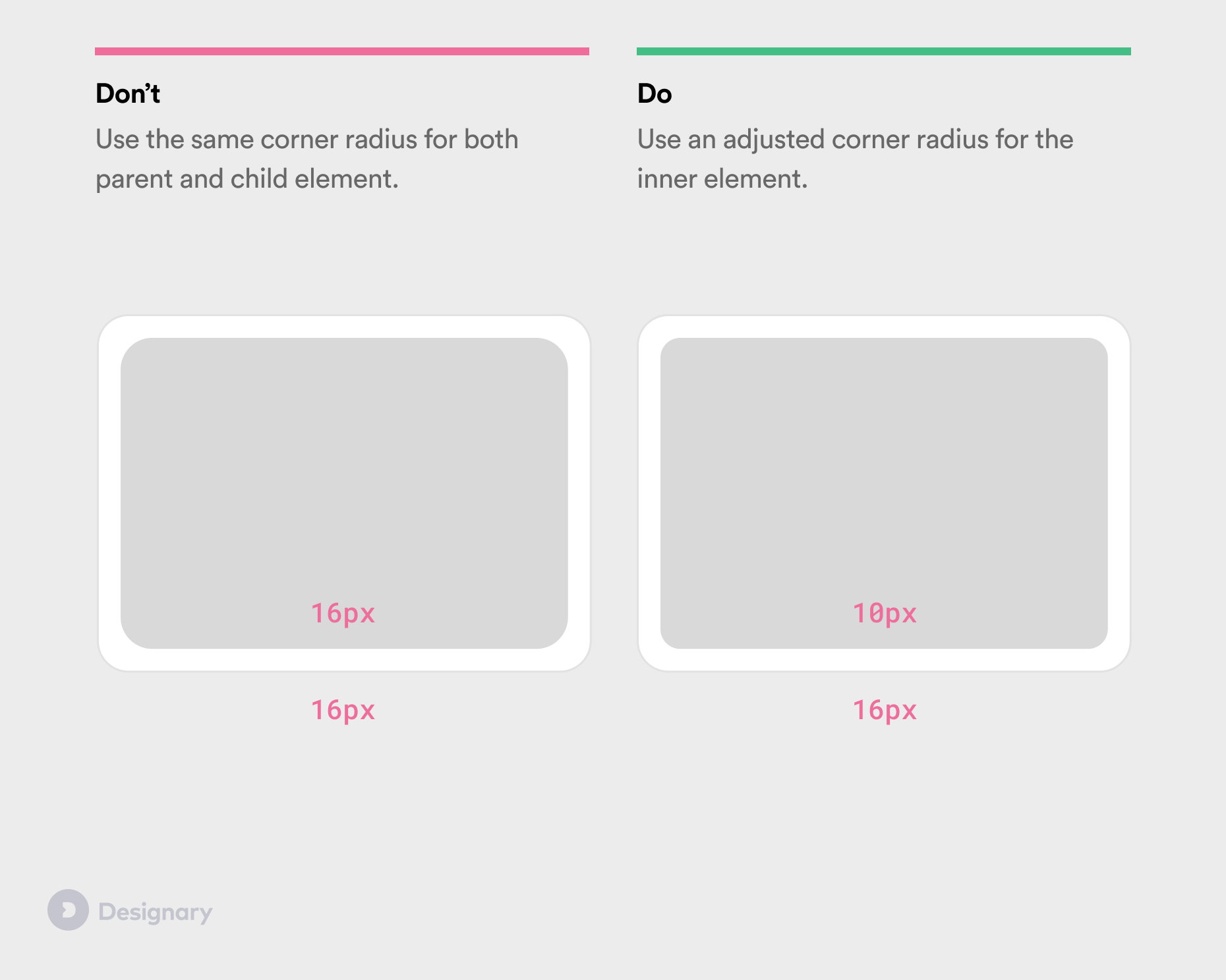 Comparison showing wrong vs right nested border radius - same value vs calculated value